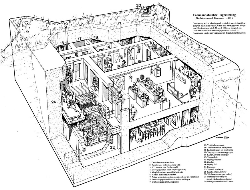 German Radarposition Tiger - Command Bunker Bertha Type St. L487 #2