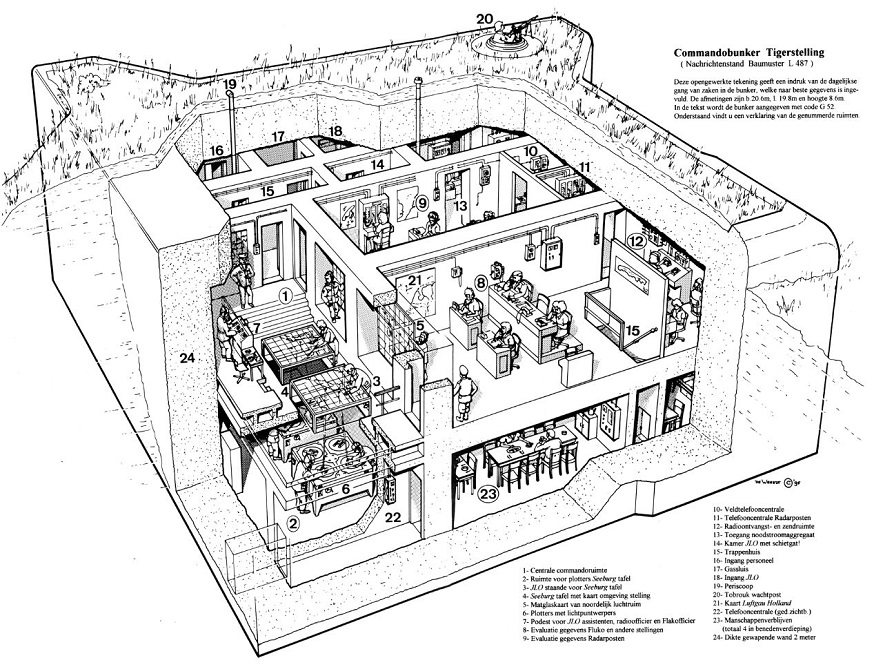 Duitse Radarstelling Tiger - Commandobunker Bertha Type St. L487 #2