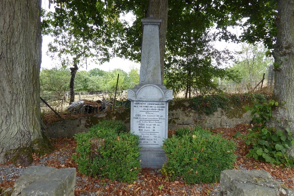 Oorlogsmonument Falmignoul