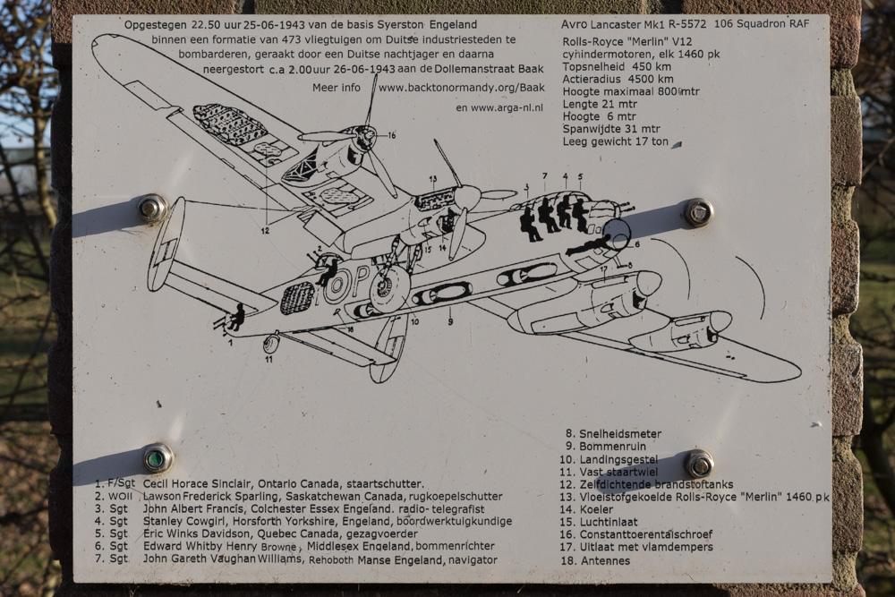 Crashlocatie Avro Lancaster I R5572 ZN-M #4