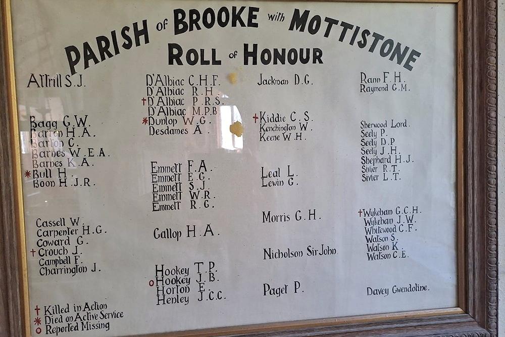 Roll of Honour St. Peter and St. Paul Church