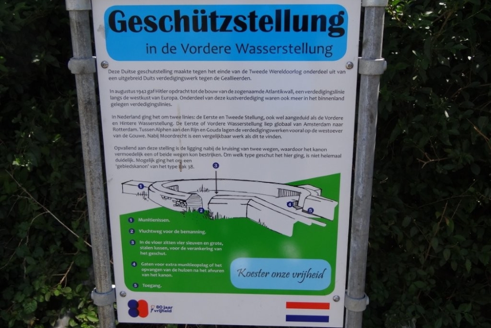 Luchtafweer 'Vordere Wasserstellung' #2