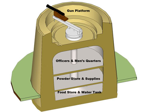 Martello Tower No 25, Dymchurch #5