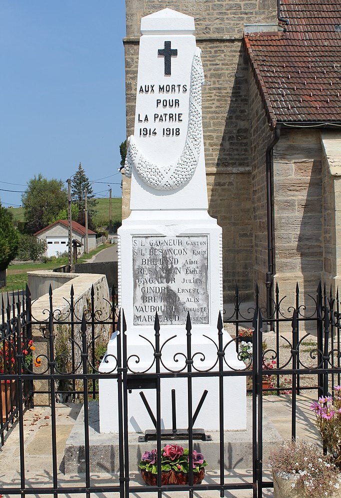 Monument Eerste Wereldoorlog Molain