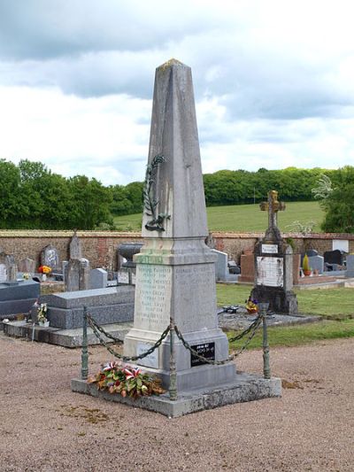 Oorlogsmonument Levis