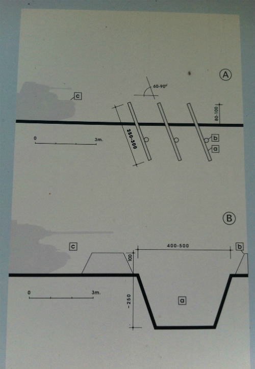 Anti-tank Barrier Jastarnia #3