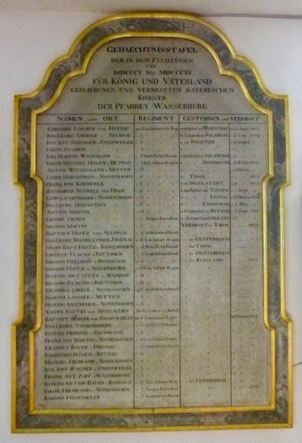 Memorial To Wasserburg‘s War Dead #2