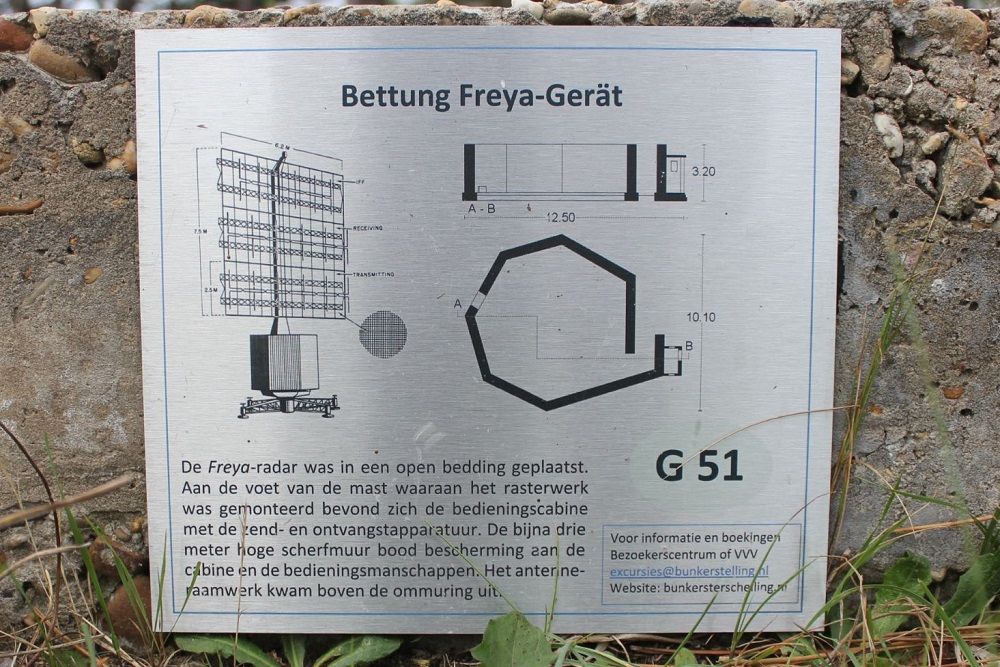 Duitse Radarstelling Tiger - Bettung Freya-Gert #1
