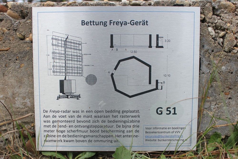 Duitse Radarstelling Tiger - Bettung Freya-Gerät