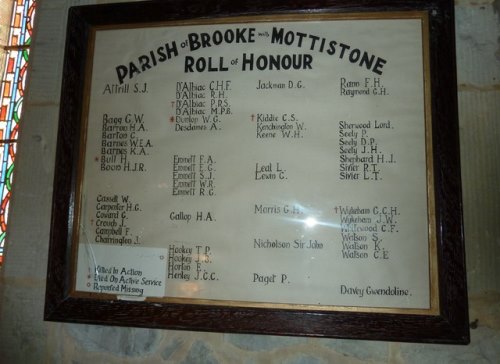 Roll of Honour St. Mary Church