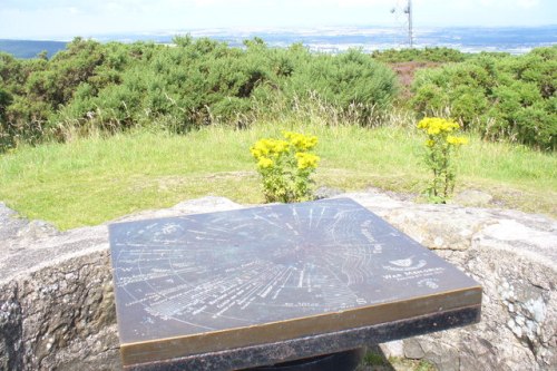 Oorlogsmonument Parochie Newhills