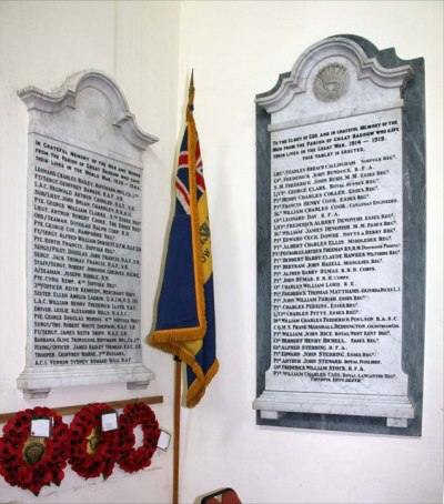 War Memorial St Mary the Virgin Church