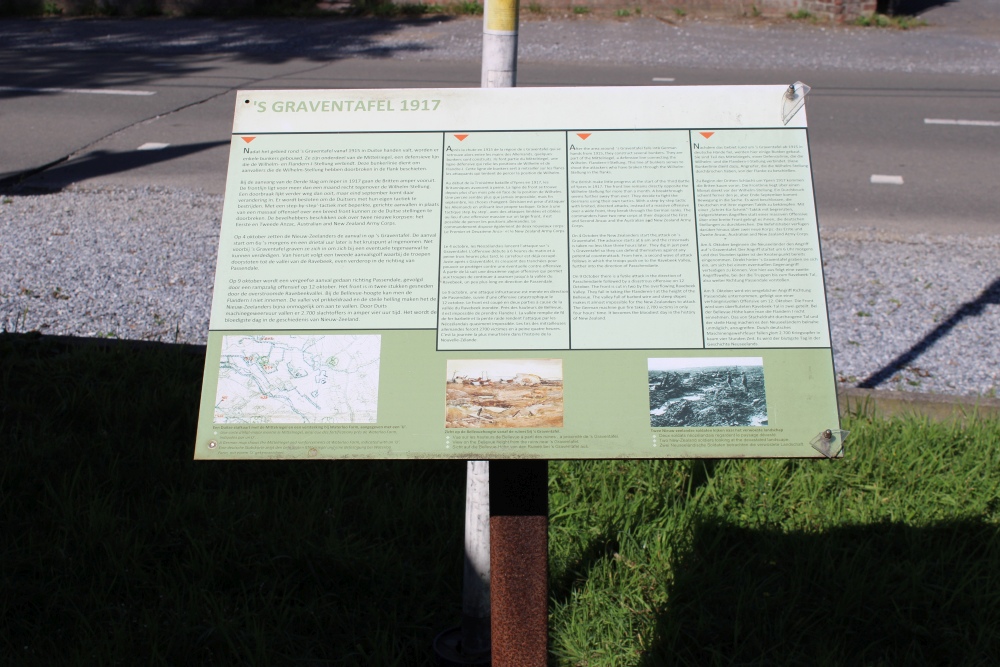 Informatiebord ‘s Graventafel 1917 Passendale #2