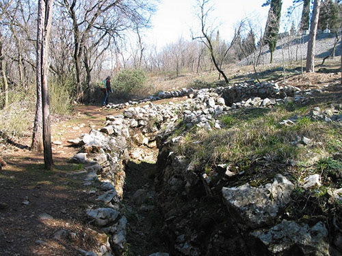 Austro-Hungarian Defence Position