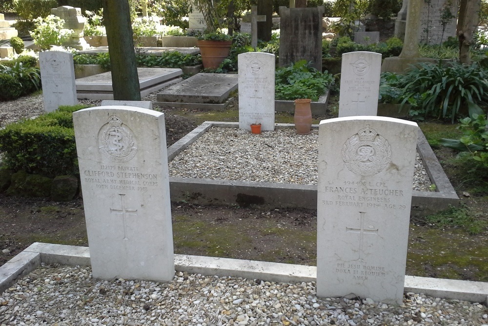 Commonwealth War Graves Testaccio Protestant Cemetery #1