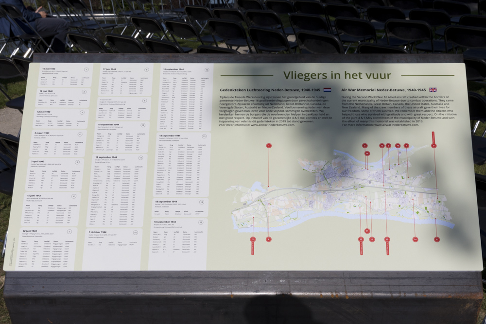 Air War Memorial Neder-Betuwe 1940-1945 #2