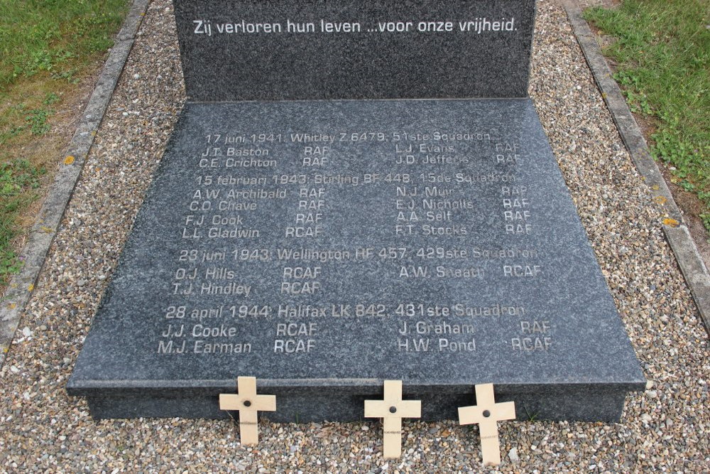 Monument Gevallen Vleugels Houthalen	 #3