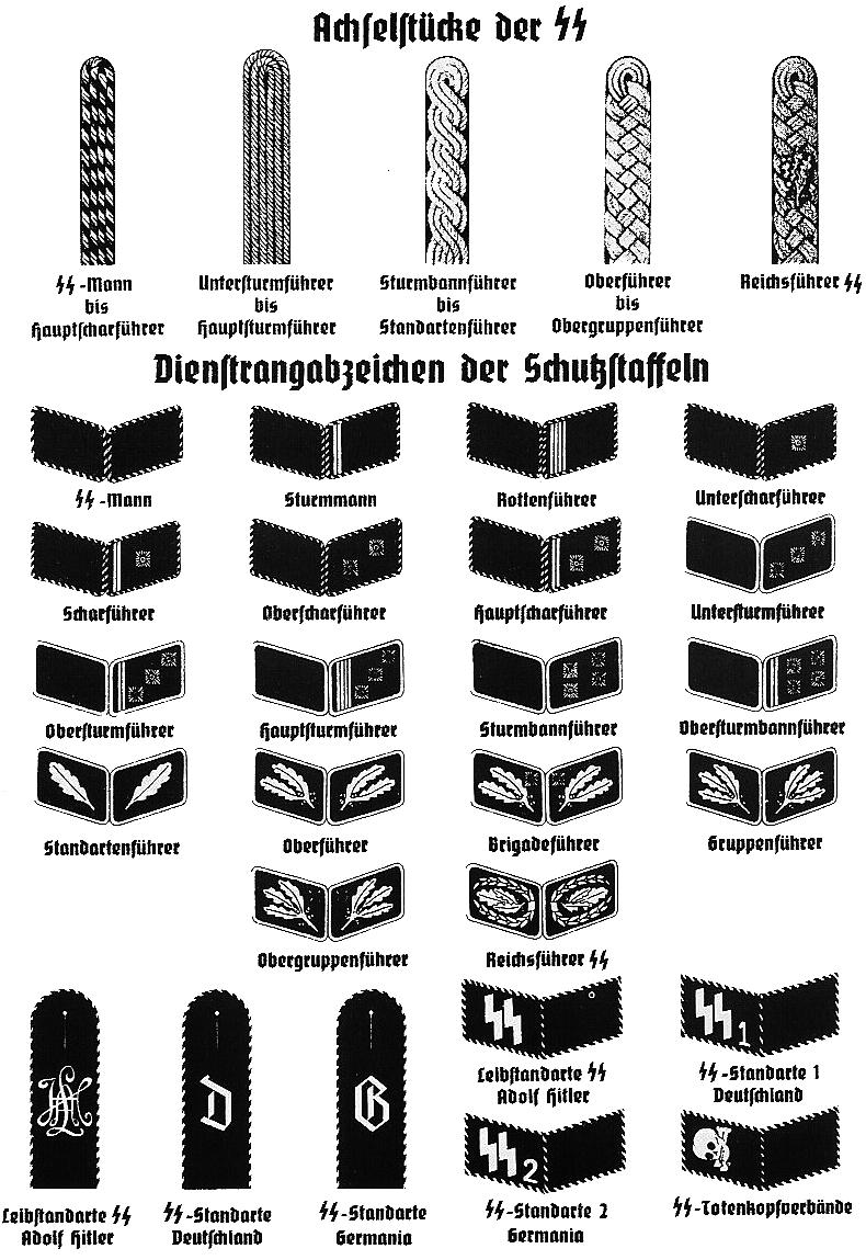 Ss ranks. Звания в немецкой армии 1941-1945. Воинские звания 3 рейха. Звания вермахта и СС 1939-1945. Звания в армии третьего рейха вермахта.