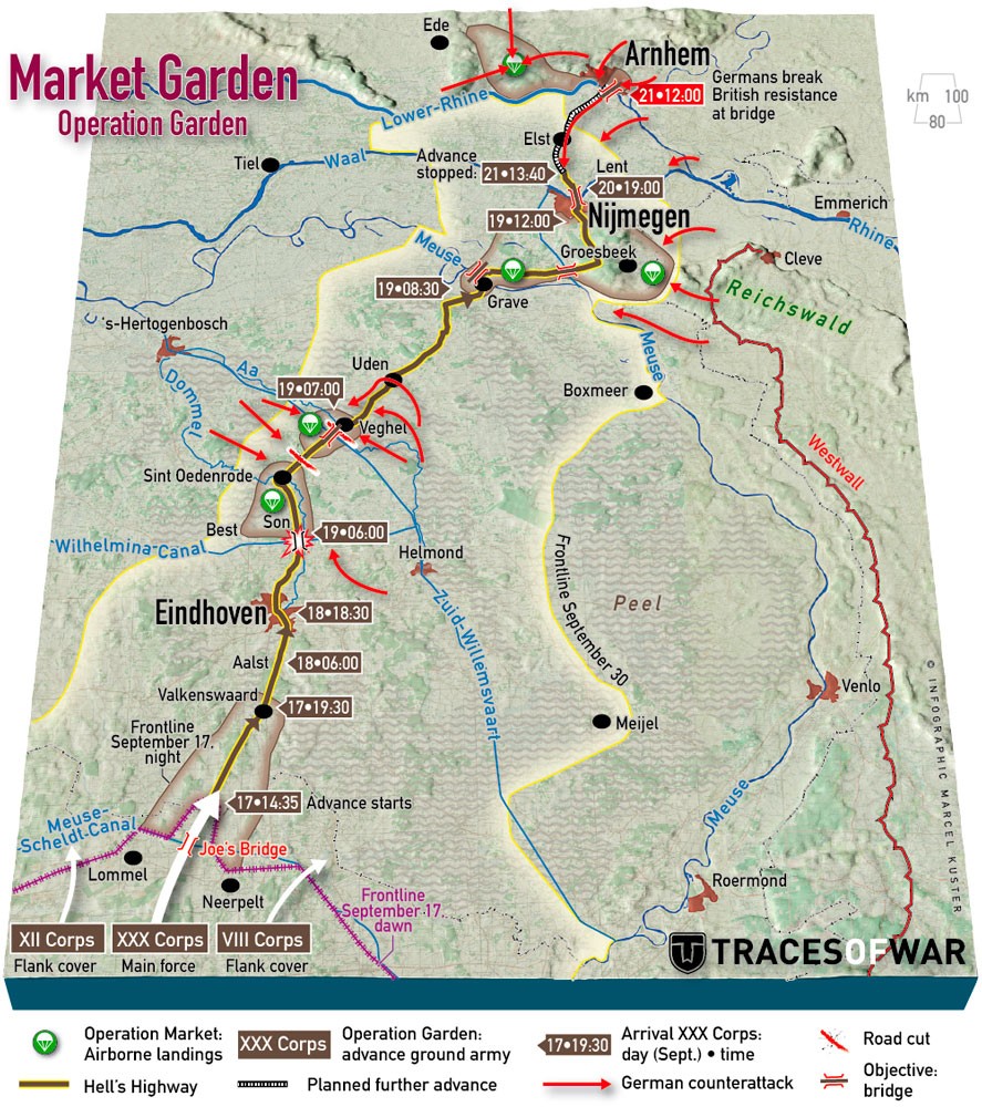 operation market garden timeline