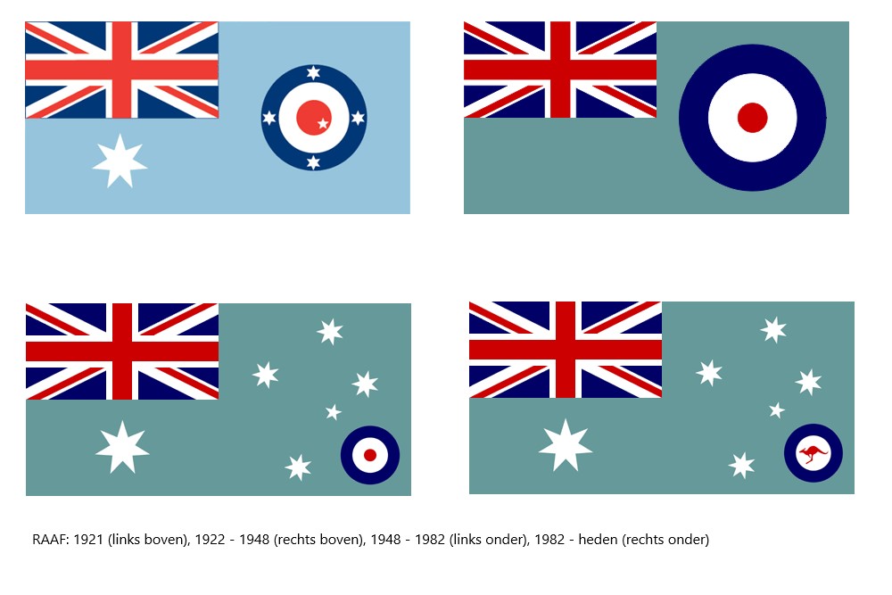 Australische Royal Australian Air Force (RAAF)